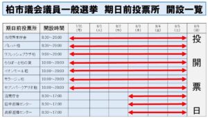 柏市議会議員選挙期日前投票所一覧